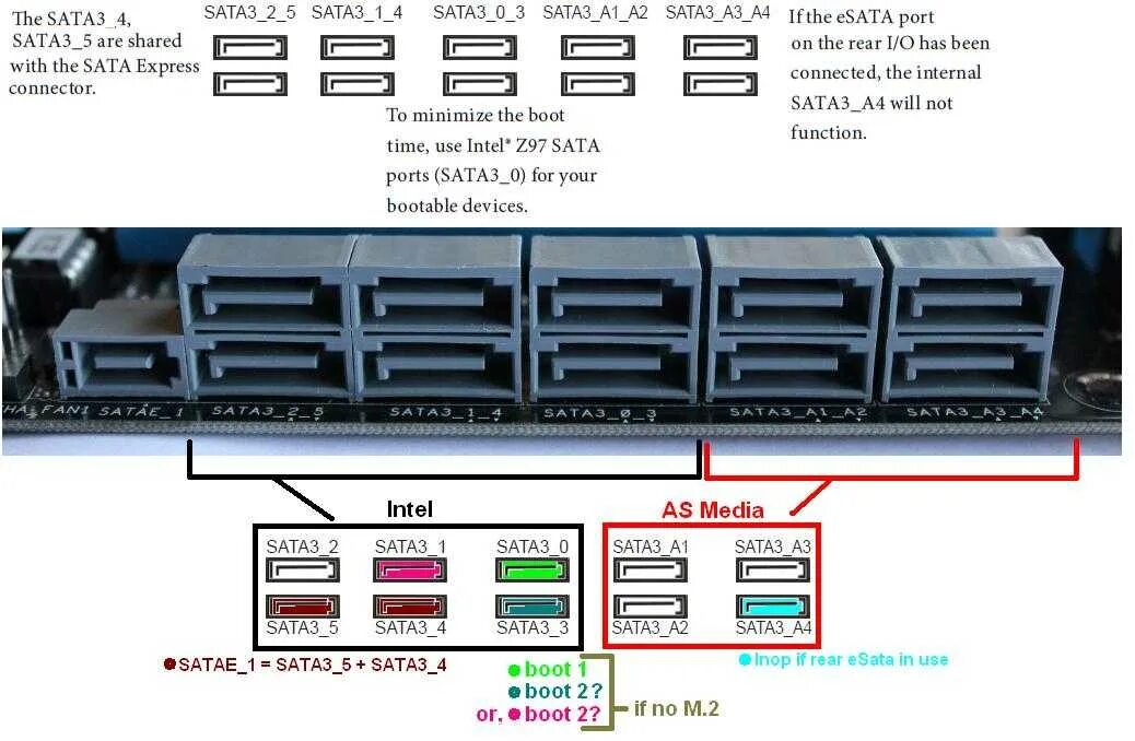Sata 3 как узнать. Разъемы sata sata2 sata3 отличия. разъём sata 3 на материнской плате. sata 1200 порт.