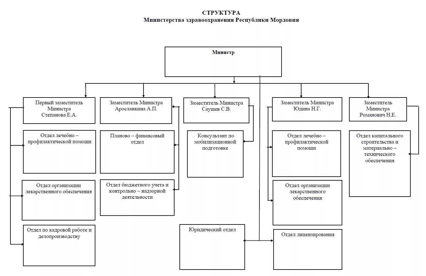 Состав учреждений здравоохранения