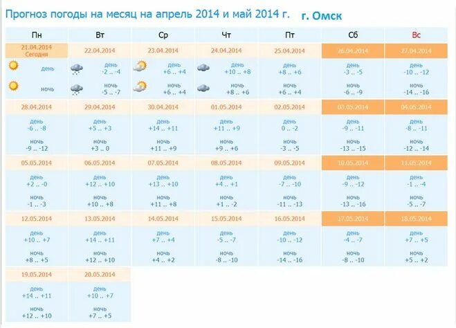 Прогноз погоды на 1 мая. Прогноз на май. Прогноз на месяц. Погода в мае. Май 2021 погода.