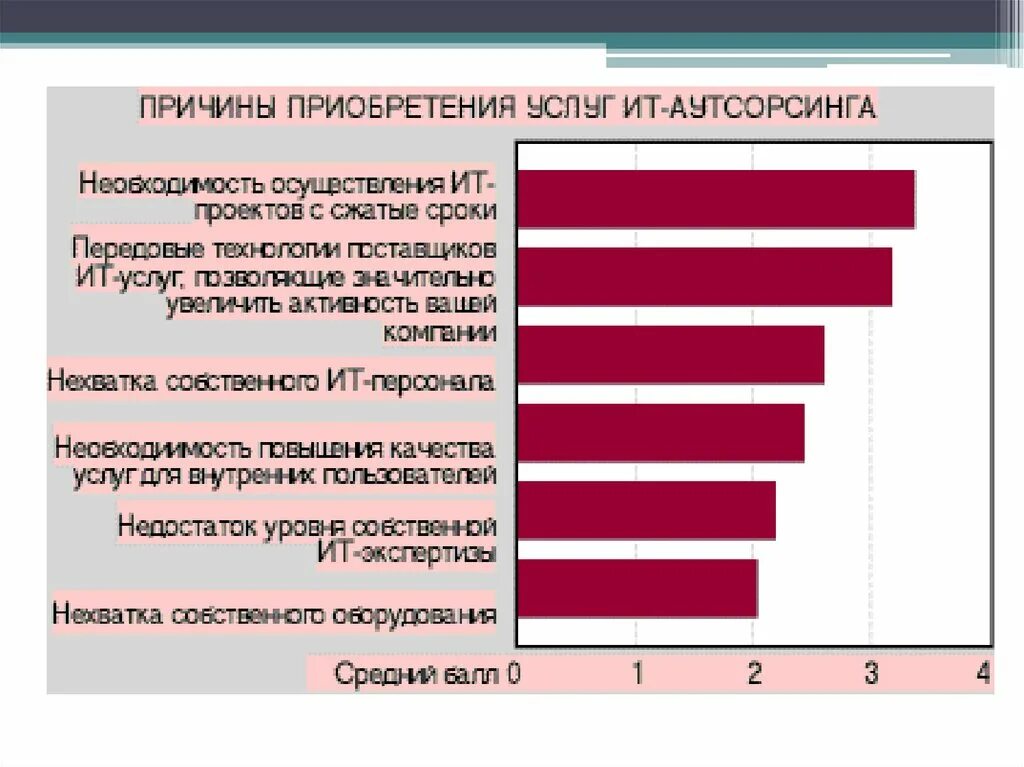 Причины закупок. Причины покупки. Сколько услуг аутсорсинга в год. Повод для приобретения услуги. Причины закупки.