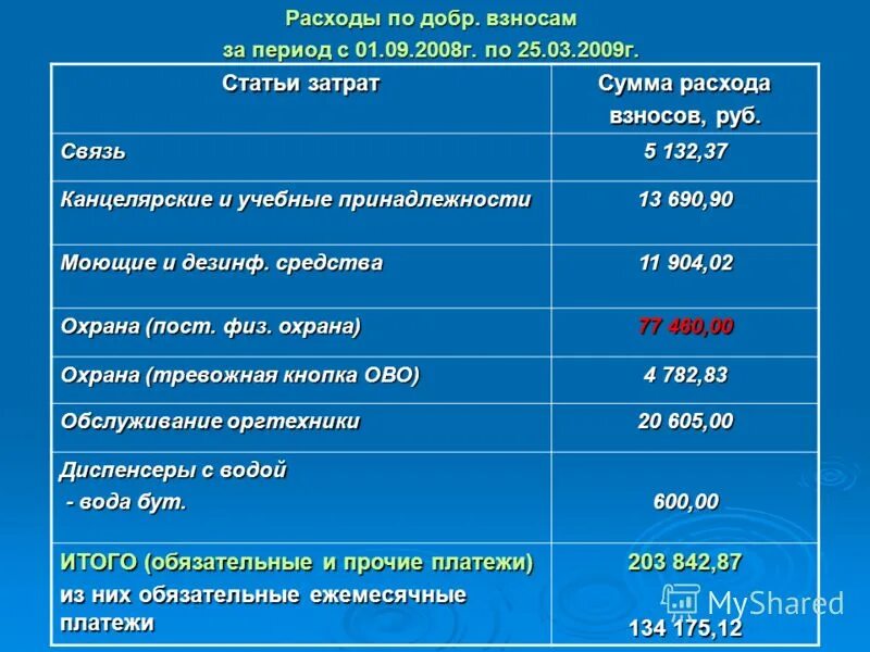 Без каких либо затрат создан этот. Без каких либо затрат создан этот