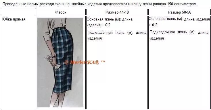 Метр ткани на юбку 6. Нормы расхода ткани. нормы расхода ткани на швейные изделия. расход ткани на пошив изделий. расчет расхода ткани.