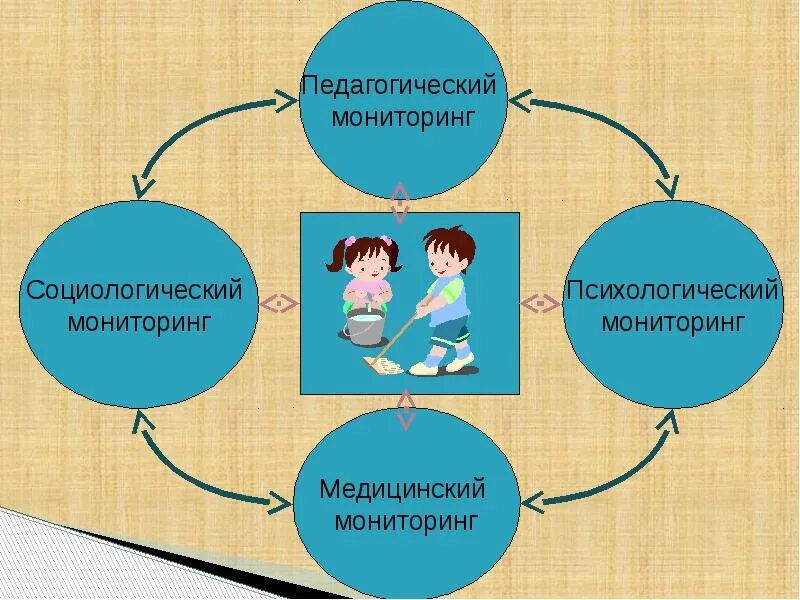 Дидактический мониторинг. Педагогический мониторинг. Мониторинг педагога. Педагогический мониторинг иллюстрация. Социально педагогические мониторинги