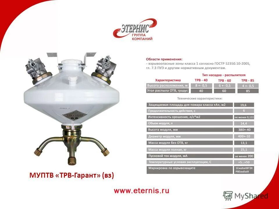 Модуль трв бонтел. Модуль пожаротушения ураган трв-15м. Муптв-9гз-вд "трв-м ураган". 5-гз-вд. 40-145.