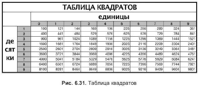 3 в 6 таблица квадратов. Таблица квадратов. Таблица квадратов единиц. Таблица квадратов черно бела. Таблица квадратов печать.