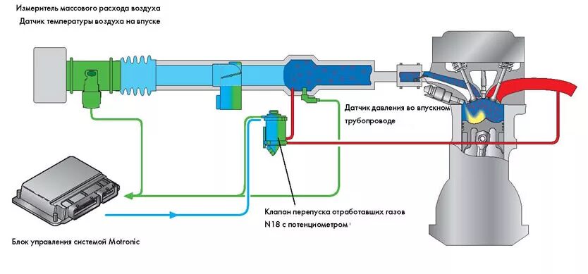 Датчика температуры системы рециркуляции отработавших газов. Датчик температуры отработанных газов принцип работы. Датчик давления отработавших газов ГАЗ. Принцип работы датчика абсолютного давления во впускном коллекторе. Хлопки во впускном