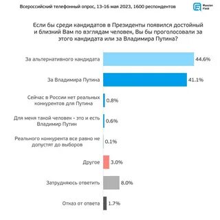 Выборы 24 года число