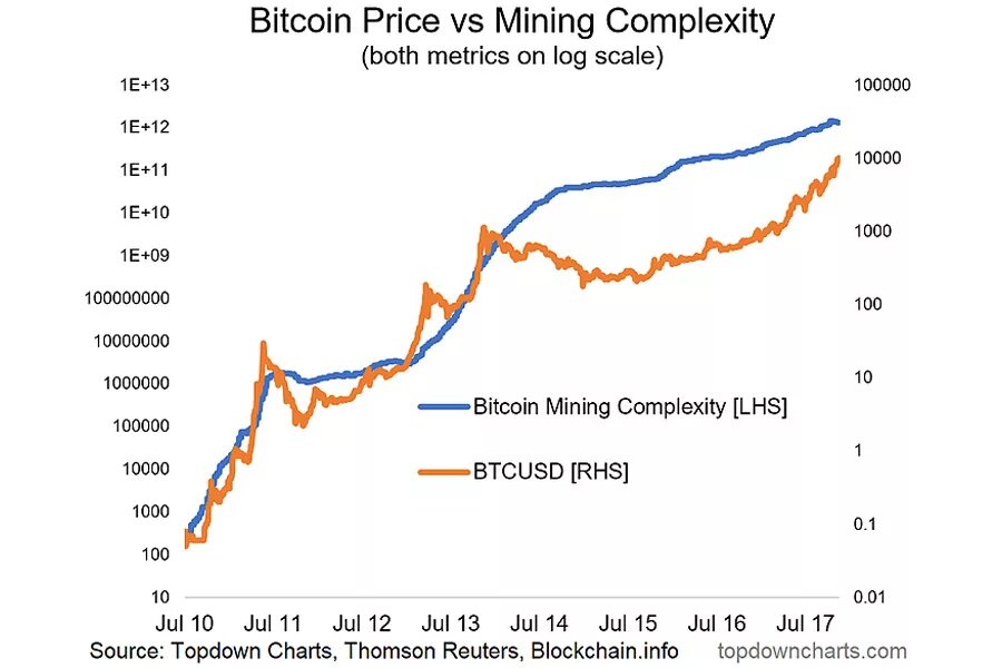 Price mining