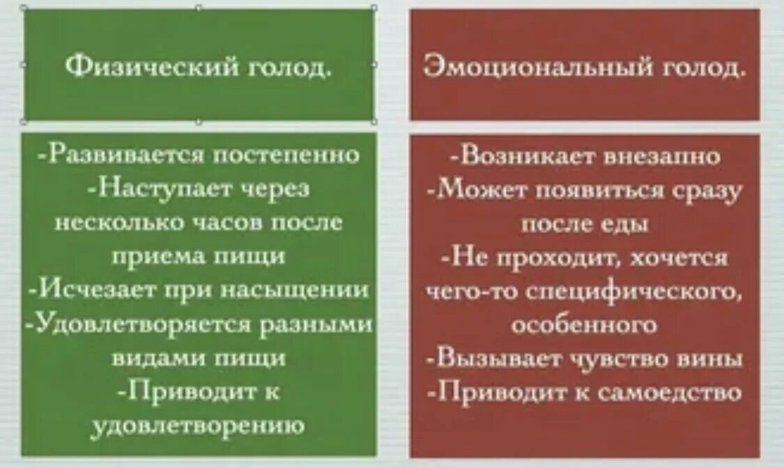 Голод бывает. Физический голод. Физический и эмоциональный голод. Различия физического и эмоционального голода. Как отличить эмоциональный голод от физического.