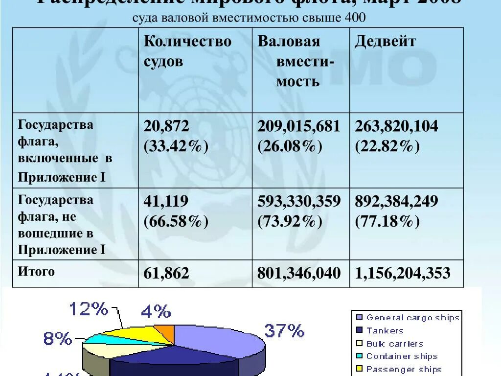 Валовые тонны. Валовая вместимость судна это. Валовая регистровая вместимость. Расчет валовой вместимости судна. Валовая грузоподъемность судна.