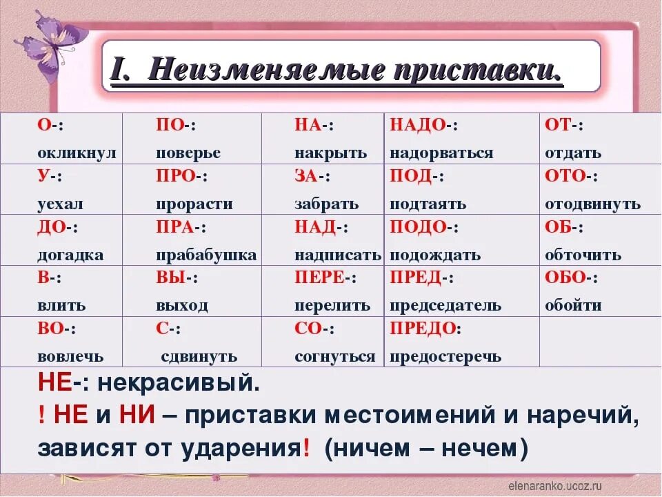 Приставки правила таблица. Правописание приставок ЕГЭ. Правописание неизменяемых приставок. Неизменяемые приставки ЕГЭ. Правило приставок ЕГЭ.