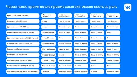 Допустимая норма алкоголя в промилле для водителей в России в 2024 году