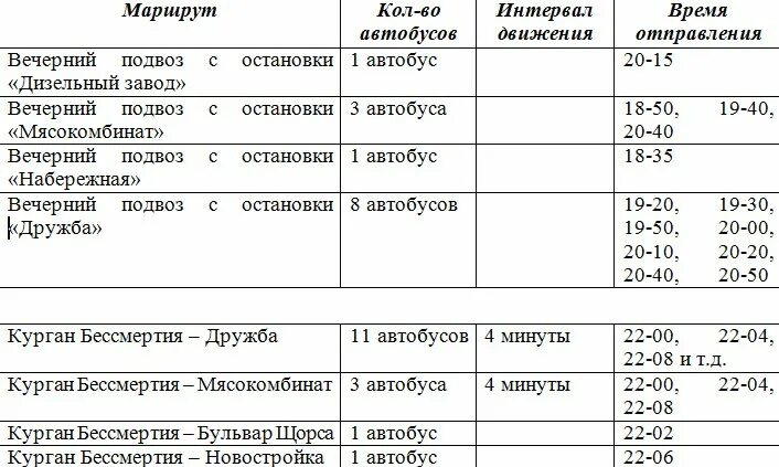 Расписание автобусов кустанай