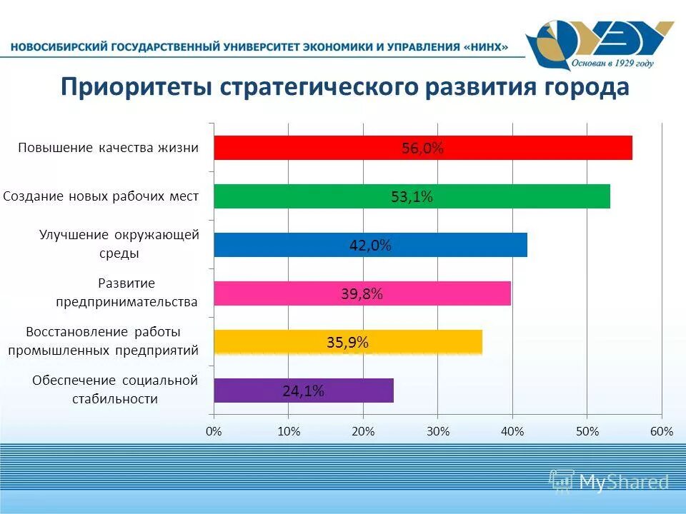 показатели уровня и качества жизни. уровень и качество жизни. качество жизни в регионах россии. уровень и качество жизни населения. анкетирование здоровый образ жизни.