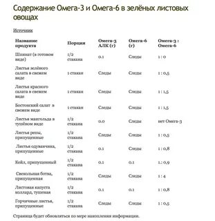 Сколько в орехах омега 3