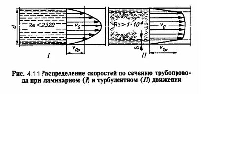 Скорость в сечении