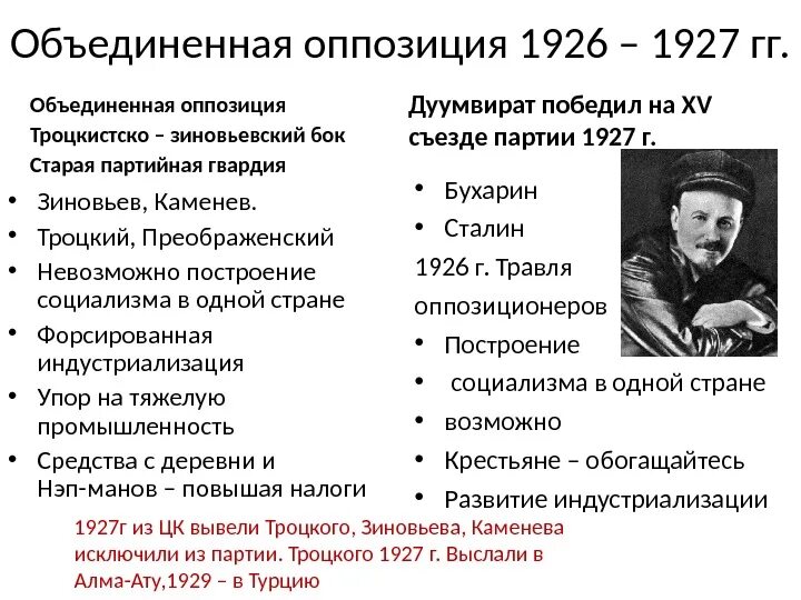 Объединенная оппозиция 1926-1927. Троцкистско-Зиновьевская оппозиция 1923-1924. Объединённая оппозиция 1926 год. Формирование объединенной оппозиции.