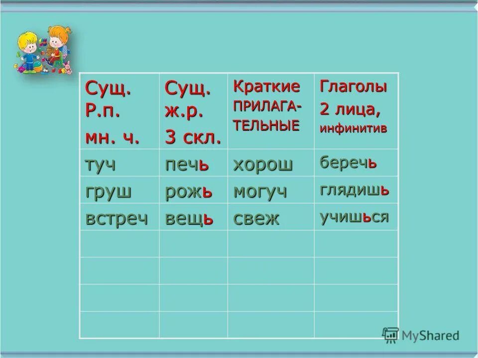 Третьи склонения имен существительных. Сущ+сущ в р. Склонение существительных в русском языке таблица по падежам. 1 скл 2 скл 3 скл. 1 скл 2 скл 3 скл.