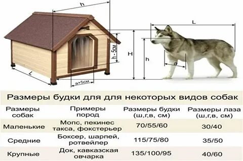 Будка в вольер для овчарки размеры