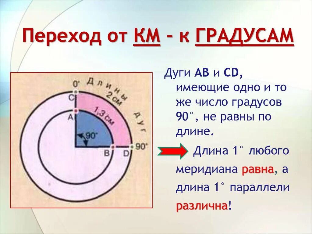 Длина дуги 1 меридиана. Длина дуги одного градуса меридиана равна. длина дуги меридиана в 1 градус равна. переход от км к градусам. протяженность одного градуса по меридиану.