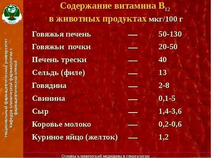 Сколько мкг в 1 г