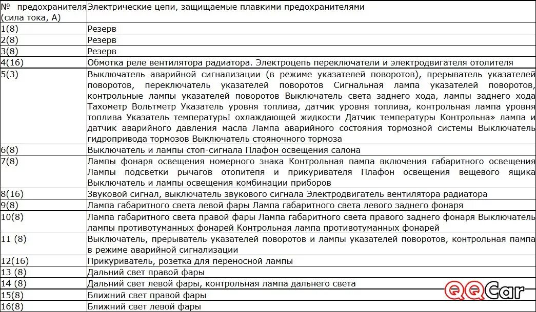 Евро блок предохранителей (доработка) - Lada 2107, 1,5 л, 1984 года электроника 