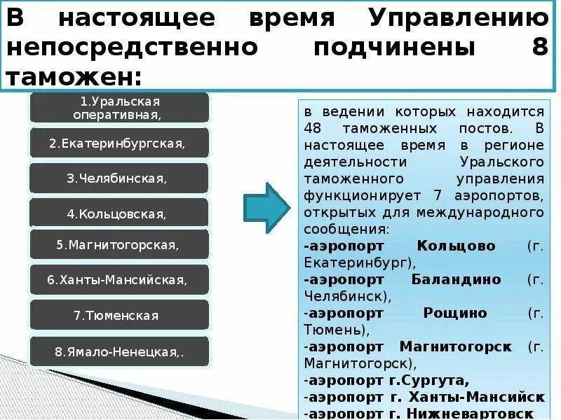 Уральское таможенное управление структура. Уральское таможенное управление карта. Регион деятельности Уральского таможенного управления. Структура таможенных органов Уральской таможни. Организация таможенного управления