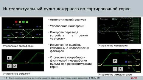С сортировочной горки высота которой равна 40