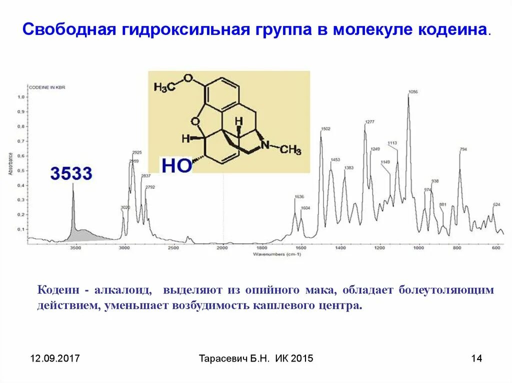 ИК спектр кодеина. Свободная гидроксильная группа. ИК спектроскопия. ИК спектр гидроксильной группы. Укажите гидроксильную группу