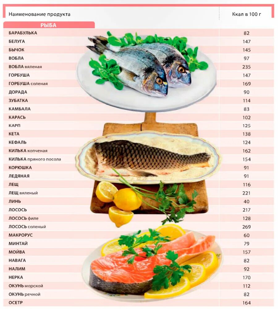 Скумбрия витамины и микроэлементы