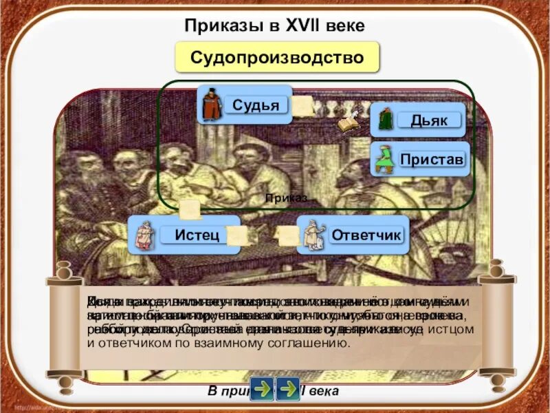 Функции приказов в россии. Система приказов 17 века в России. 16-17 Века приказы. Приказы 17 века в России. Приказы в начале 17 века.