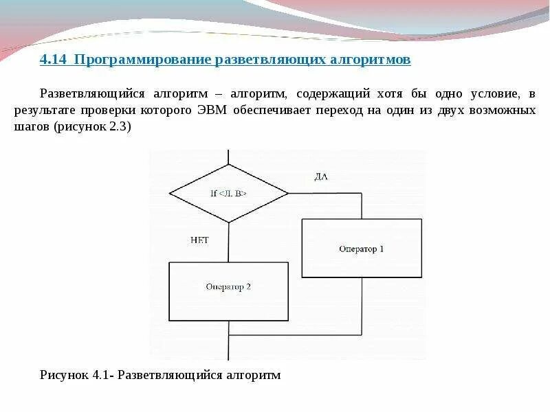 Алгоритм программирования c. Блок схема разветвляющегося алгоритма. Программирование питон схема алгоритма программирования. Программирование разветвляющихся алгоритмов 8 класс задачи. Разветвляющийся алгоритм на алгоритмическом языке.