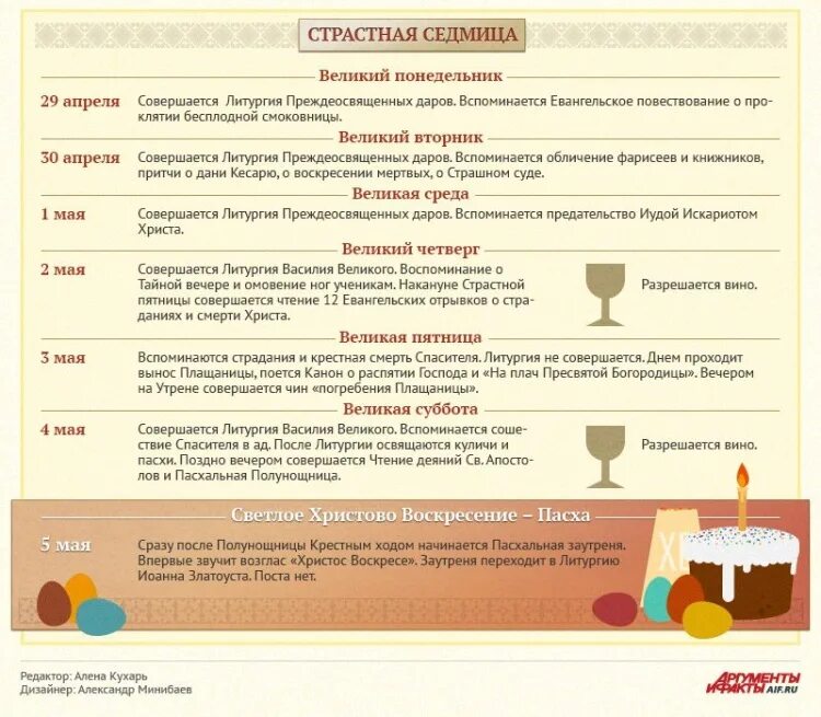 Неделя перед Пасхой. Страстная седмица Великого поста. Страстная седмица перед Пасхой. Неделя Пасхи по дням. Пасхальная неделя можно ли