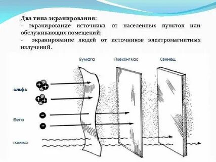 Экранирования излучений