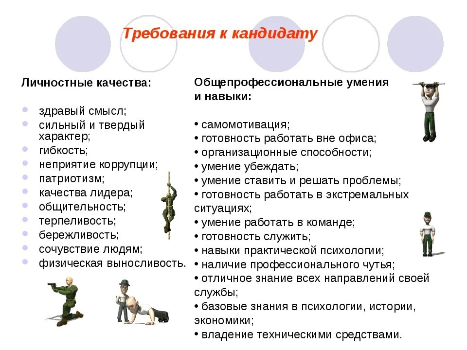 Личные качества при устройстве на работу. Качества человека. Личные качества человека. Сильные качества человека. Основные личностные качества.