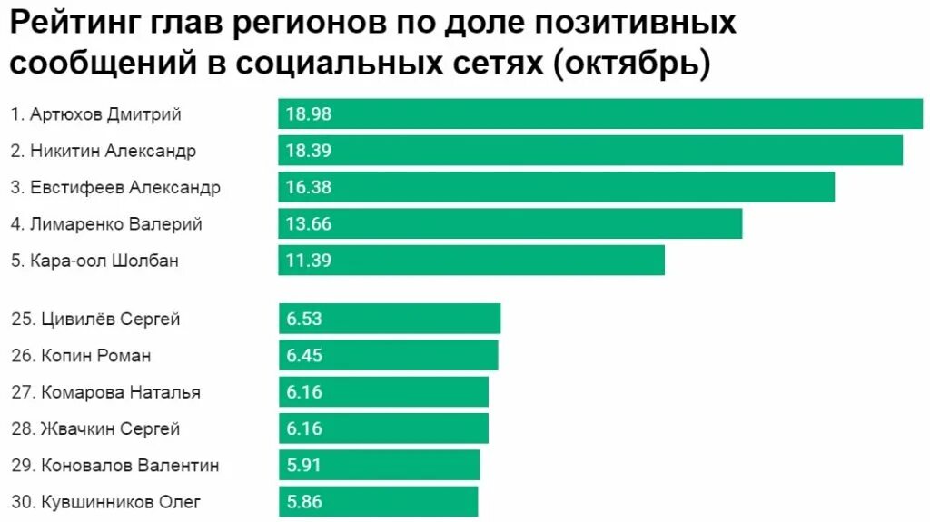 Рейтинг именно. Популярность социальных сетей. Самая популярная сеть в России. Самые популярные социальные сети. Крупнейшие социальные сети.