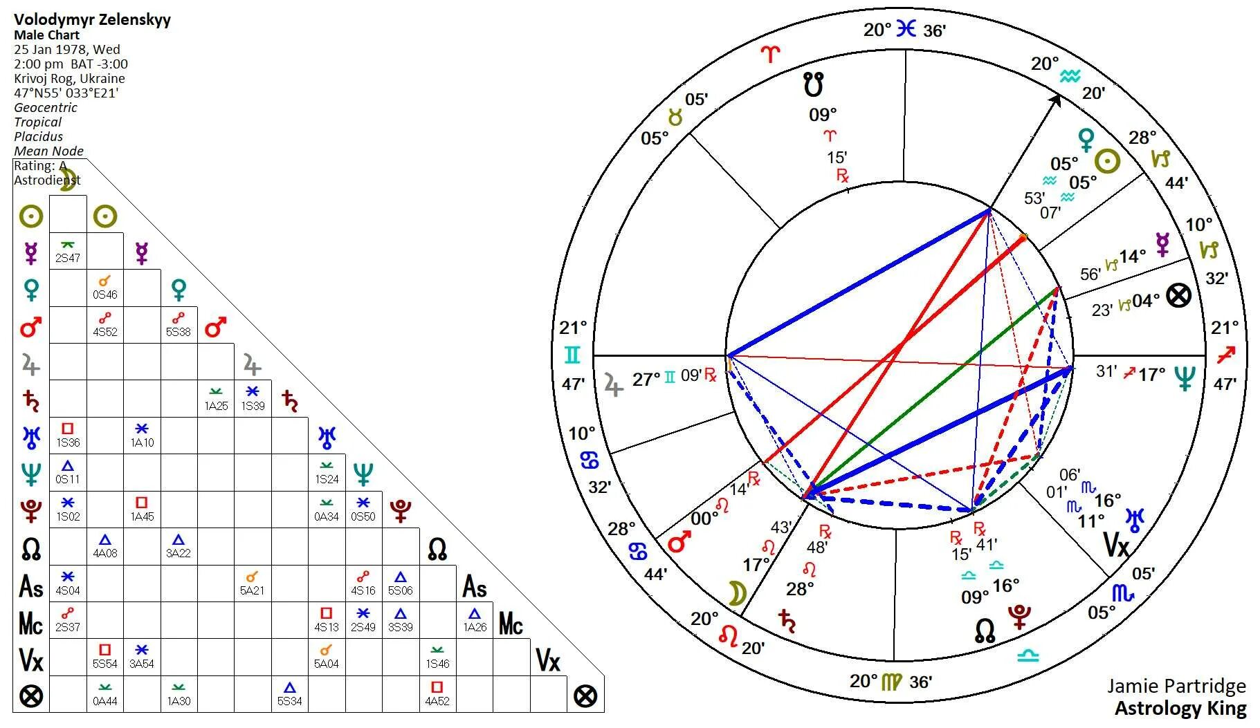 Натальная карта com. Натальная карта Билла Гейтса. Astroseek натальная карта. Натальная карта на 2023. Щербаков натальная карта.