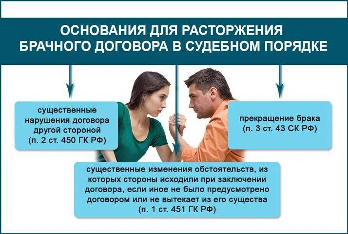 Отказ от исполнения брачного договора. Порядок и условия изменения и расторжения брачного договора. Порядок и условия изменения и расторжения брачного договора схема. Основания расторжения брачного договора. Заключение изменение и расторжение брачного договора.