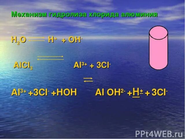 Полная диссоциация хлорида алюминия. Alcl3 гидролиз. Гидролиз хлорида алюминия. Гидролиз хлорида алюминия уравнение. Alcl3 h2o гидролиз.
