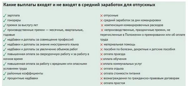 Что не входит в расчет отпускных. Что не входит в средний заработок для расчета. Какие выплаты входят в расчет среднего заработка для отпускных. Какие выплаты входят в средний заработок для расчета отпускных.