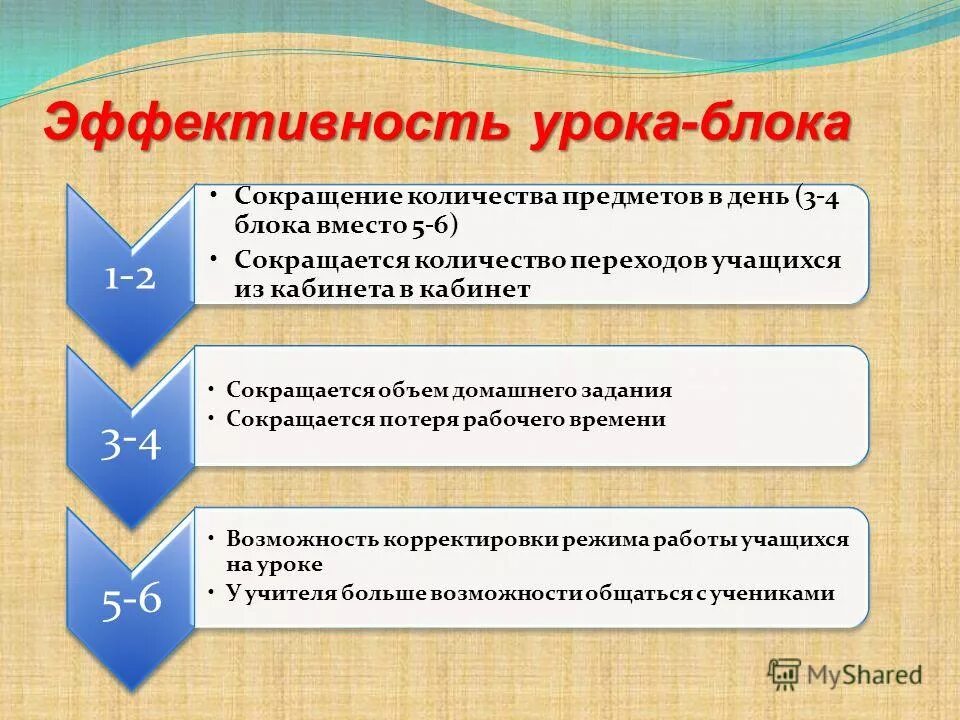 Блок урок в 8 классе. Эффективность урока. Блок урок. Практический блок в уроке. Сколько уроков в блоке.