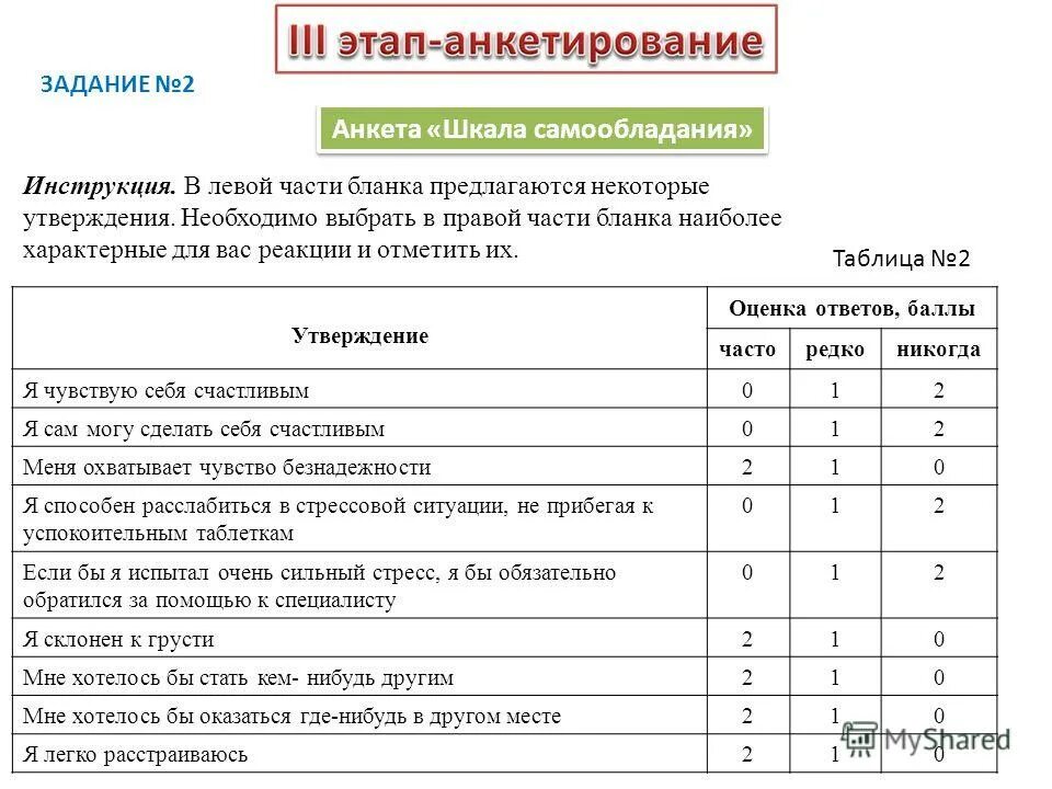 Шкалы опросников. Шкала согласия лайкерта. Шкала анкетирования. Опрос по пятибалльной шкале. Опросник лайкерта.