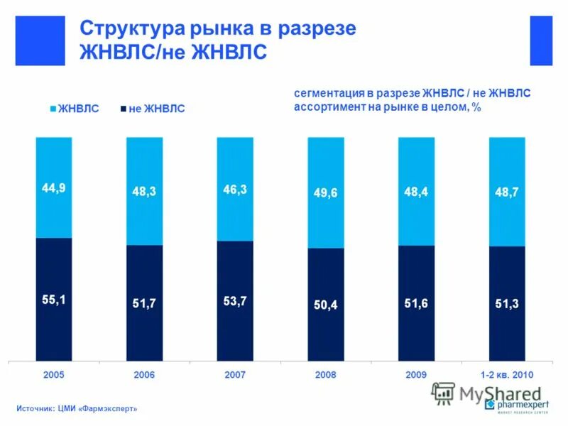 структура рынка тест