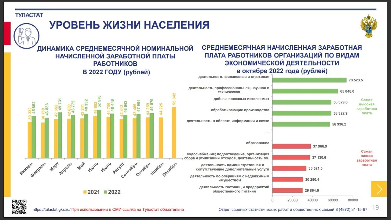 Зарплата учителей по регионам 2023. Динамика среднемесячный Номинальная ЗП 2012-2022. Маленькие зарплаты у учителя. Статистика заработных плат по областям РБ 2023 год. Процент повышения зарплаты в 2024 году