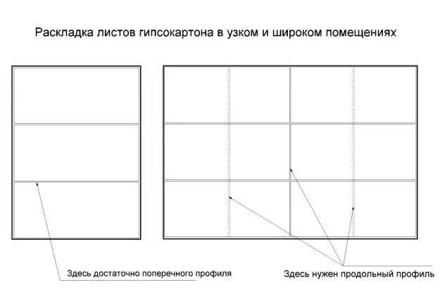 карта раскроя дсп программа для раскройки лдсп. раскладка на лист. схема крепления фанеры к полу саморезами. дсп раскрой листа лдсп. раскладка на лист.