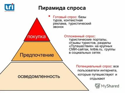 Пирамида билеты