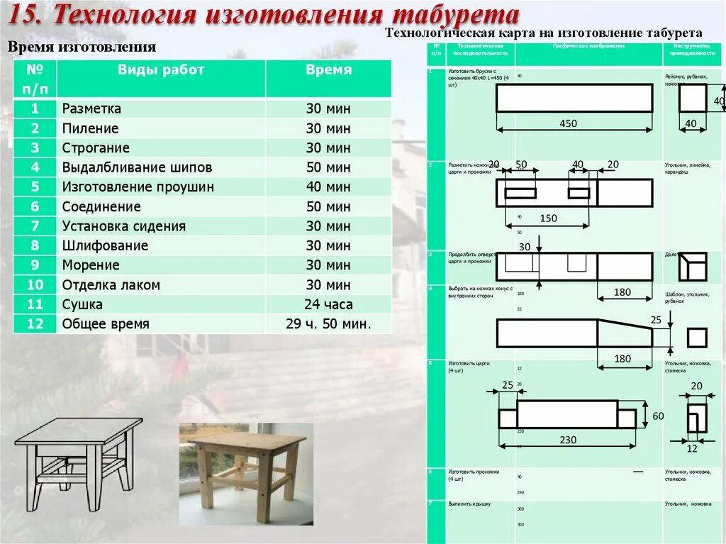 План урока технологии 7 класс. Технологический процесс изготовления ножки табурета. Табурет чертеж и технологическая карта. Карта технологического процесса изготовления стула. Технологическая карта табурет 5 класс технология.