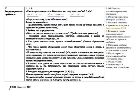 Конспект урока повторение состав слова