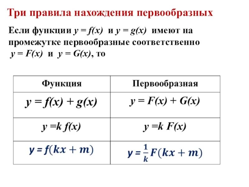 Правила нахождения первообразных функций