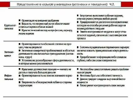 Карьерные стратегии